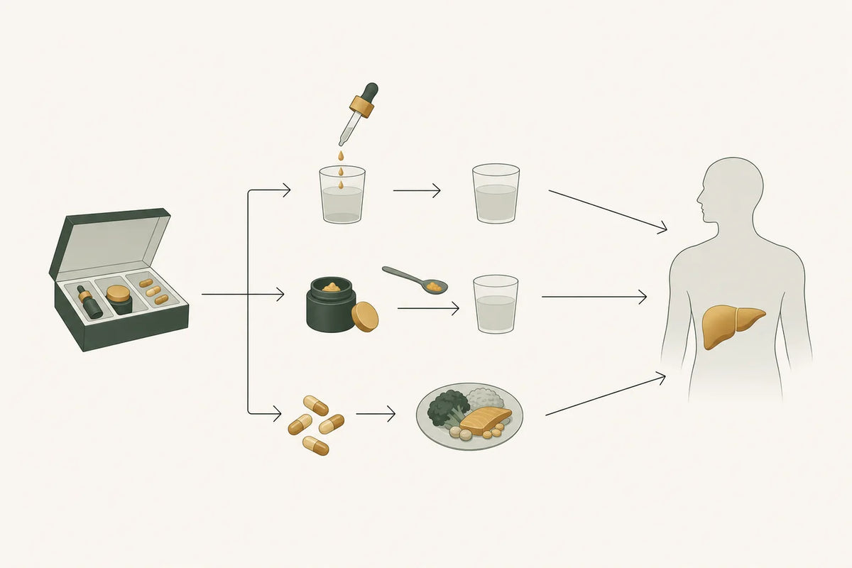 The kit laid out as sachets, bottles and a shaker, with the sequence each one is taken in.